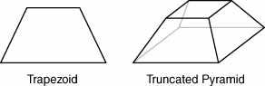 The difference between a trapezoid and truncated pyramid.