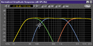 The "Normalized Amplitude Response" graph.