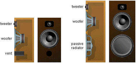 box speaker radiator