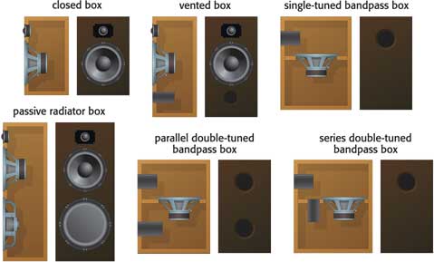 Box types designed by BassBox Pro.